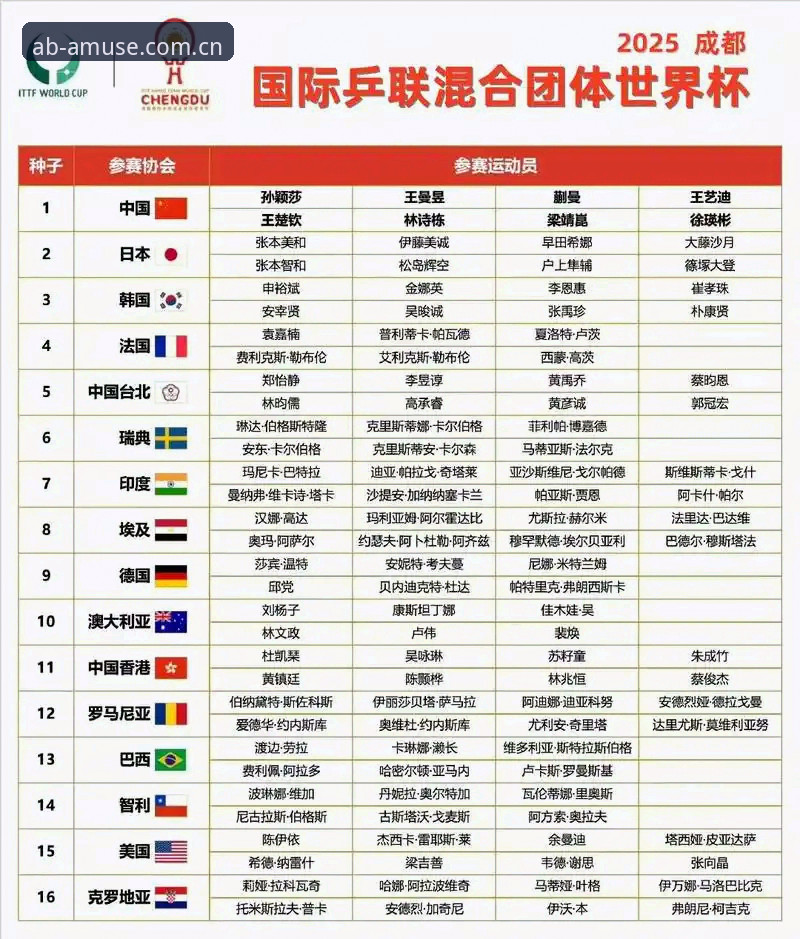 U17世界杯抽签结果解读：中国男女足分组详情及赛事展望